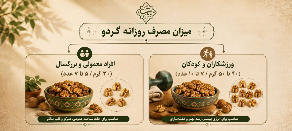 میزان مصرف روزانه گردو
