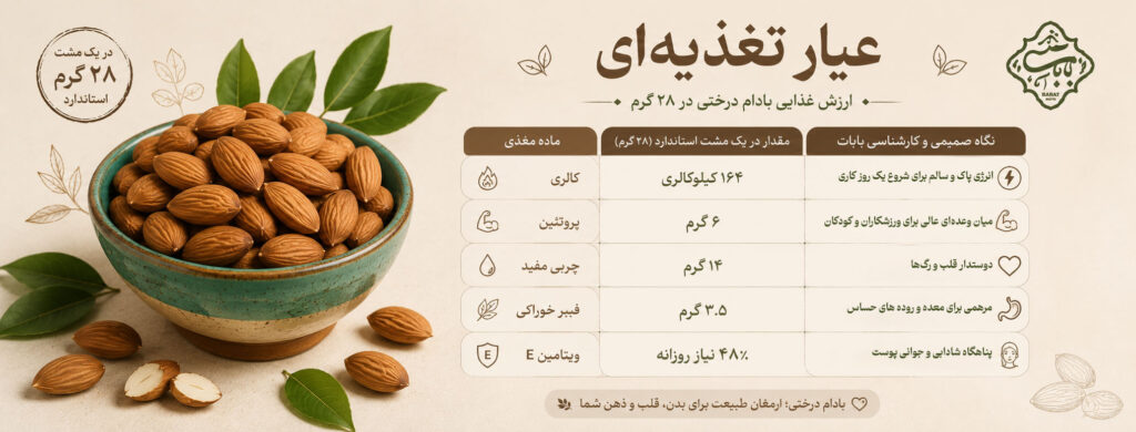 اینفوگرافی-بادام