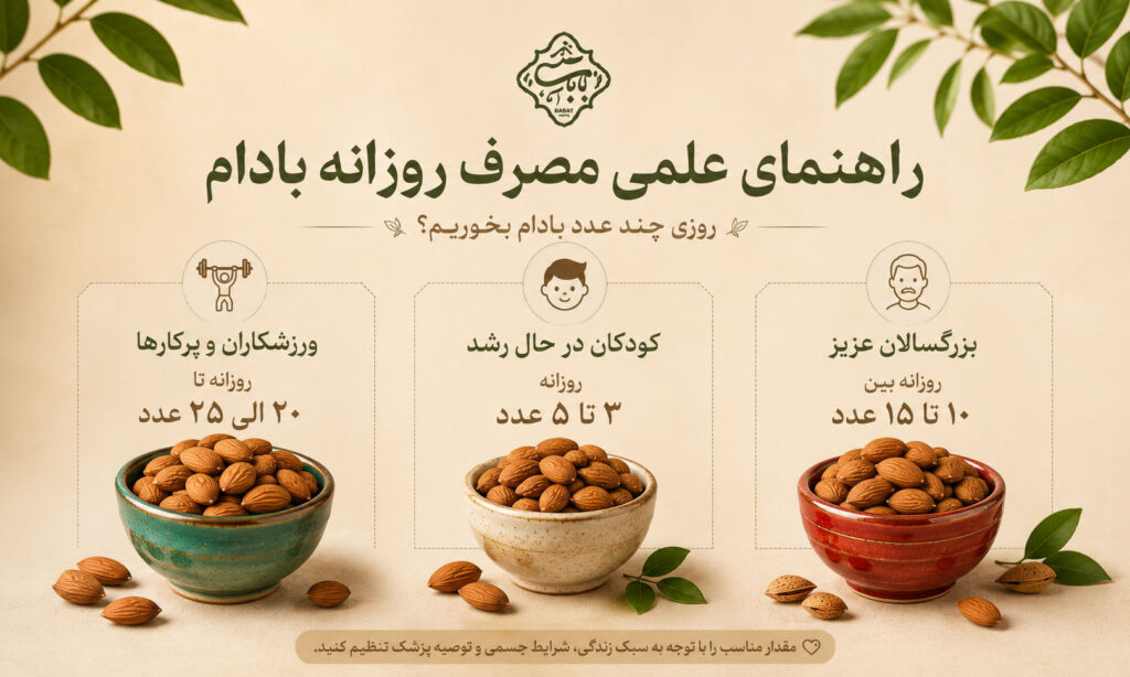 مصرف مجاز روزانه بادام با توجه به سبک زندگی