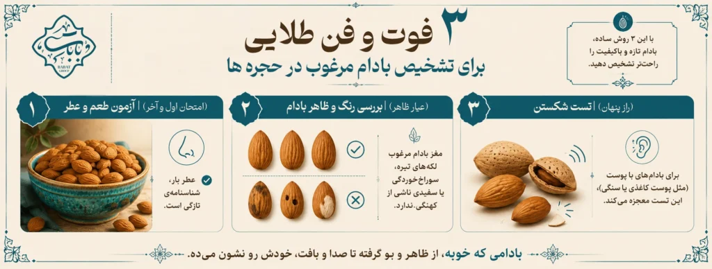 راهنمای خرید بادام