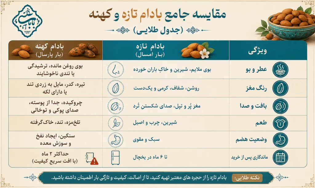 مقایسه جامع بادام تازه و کهنه
